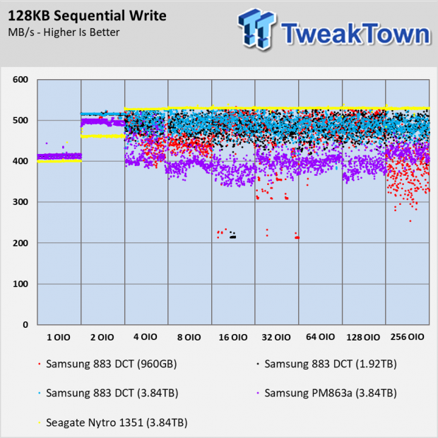 Samsung 883 DCT Enterprise SSD Review 103 Samsung 883 DCT Enterprise SSD Review 103