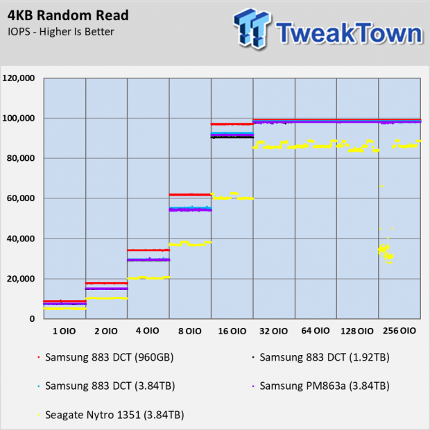 Samsung 883 DCT Enterprise SSD Review 106 Samsung 883 DCT Enterprise SSD Review 106