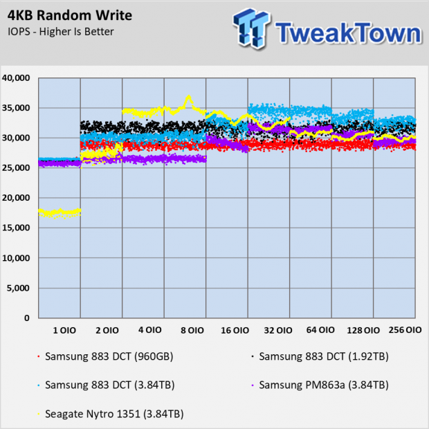 Samsung 883 DCT Enterprise SSD Review 110 Samsung 883 DCT Enterprise SSD Review 110