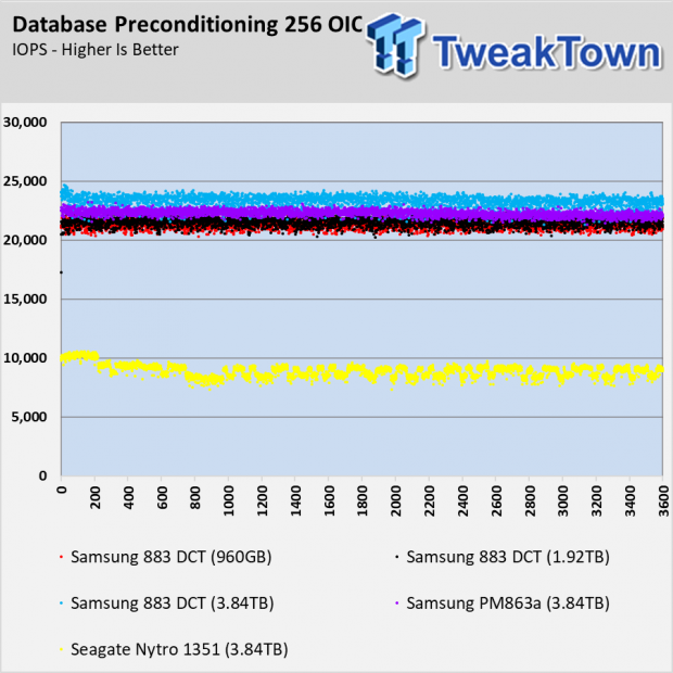 Samsung 883 DCT Enterprise SSD Review 114 Samsung 883 DCT Enterprise SSD Review 114