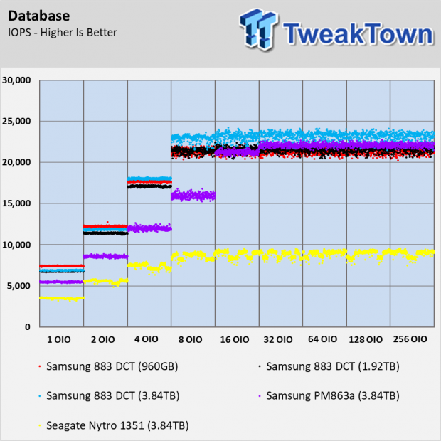 Samsung 883 DCT Enterprise SSD Review 116 Samsung 883 DCT Enterprise SSD Review 116