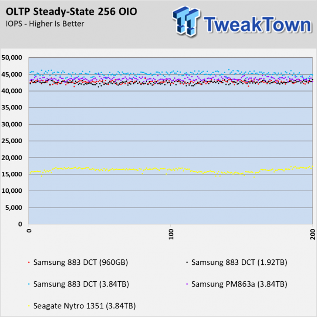 Samsung 883 DCT Enterprise SSD Review 119 Samsung 883 DCT Enterprise SSD Review 119