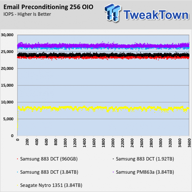 Samsung 883 DCT Enterprise SSD Review 122 Samsung 883 DCT Enterprise SSD Review 122