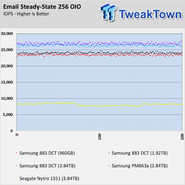 Samsung 883 DCT Enterprise SSD Review 123 Samsung 883 DCT Enterprise SSD Review 123