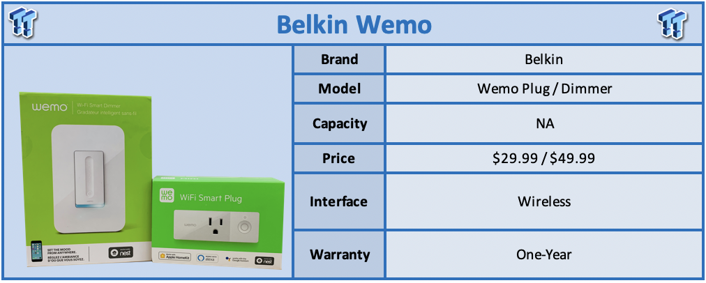 Belkin Wemo WiFi Smart Plug Review