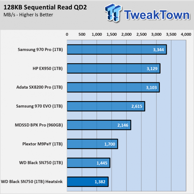 Western Digital Black SN750 with Heatsink SSD Review 002 Western Digital Black SN750 with Heatsink SSD Review 002