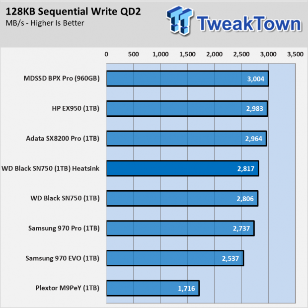 Western Digital Black SN750 with Heatsink SSD Review 004 Western Digital Black SN750 with Heatsink SSD Review 004