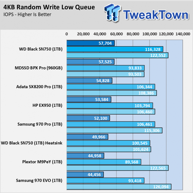 Western Digital Black SN750 with Heatsink SSD Review 009 Western Digital Black SN750 with Heatsink SSD Review 009