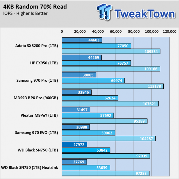 Western Digital Black SN750 with Heatsink SSD Review 013 Western Digital Black SN750 with Heatsink SSD Review 013
