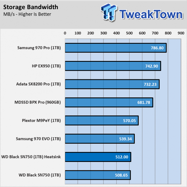Western Digital Black SN750 with Heatsink SSD Review 015 Western Digital Black SN750 with Heatsink SSD Review 015