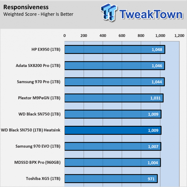 Western Digital Black SN750 with Heatsink SSD Review 017 Western Digital Black SN750 with Heatsink SSD Review 017