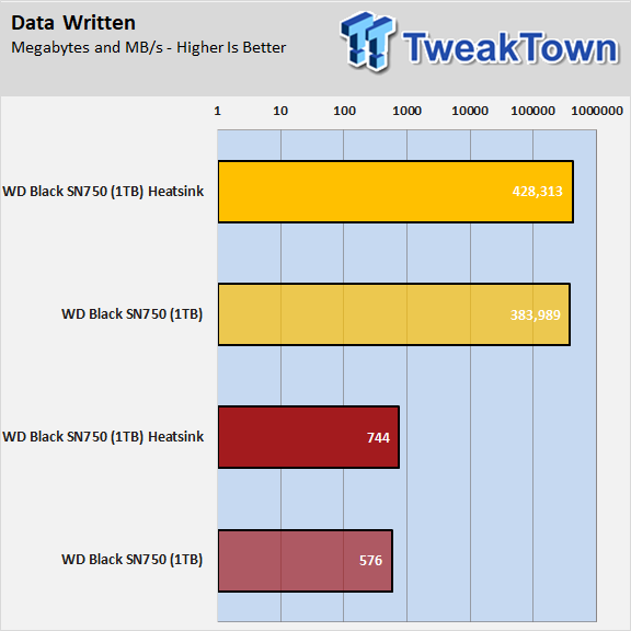 Western Digital Black Sn750 With Heatsink Ssd Review Tweaktown