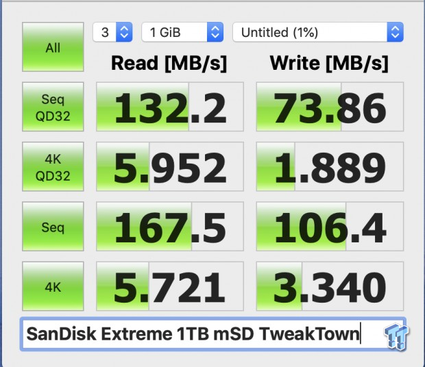 SanDisk Extreme 1TB microSD Review | TweakTown