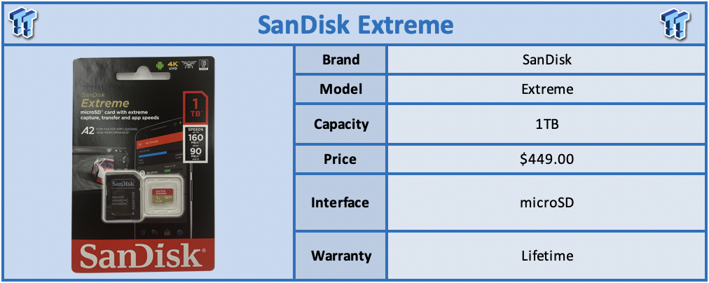 SanDisk's 1TB microSD cards are ridiculous and every photographer