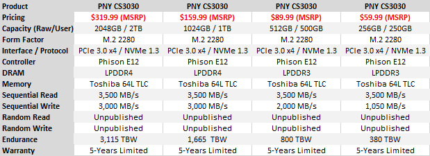 2TB Performance Results - PNY LX3030 M.2 NVMe SSD Review: Chia