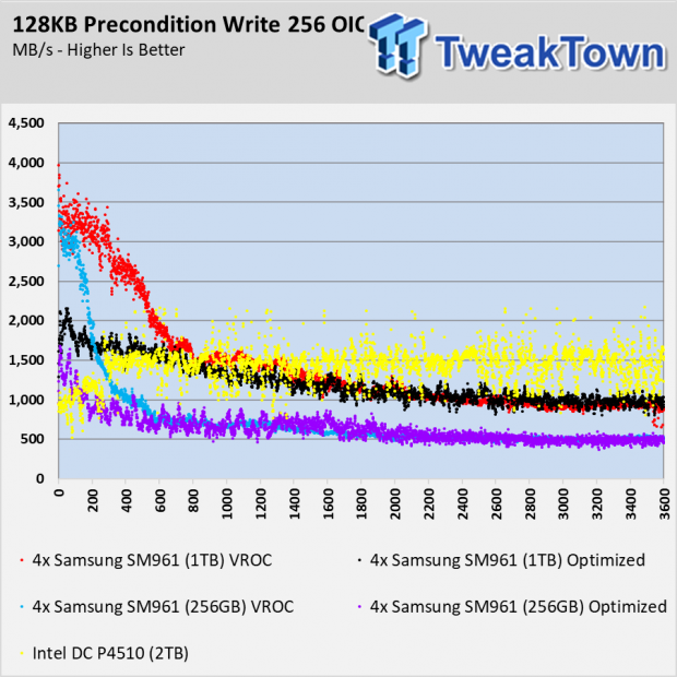 Samsung SM961 SSD Review - Tom's Hardware