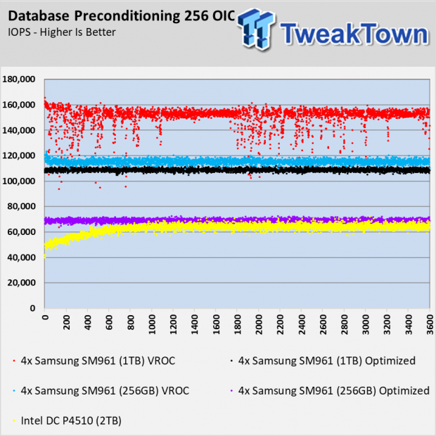 Samsung SM961 SSD Review - Tom's Hardware