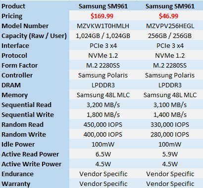 Samsung sm961 hot sale