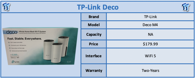 TPLink Deco M4 Mesh Wi-Fi Review