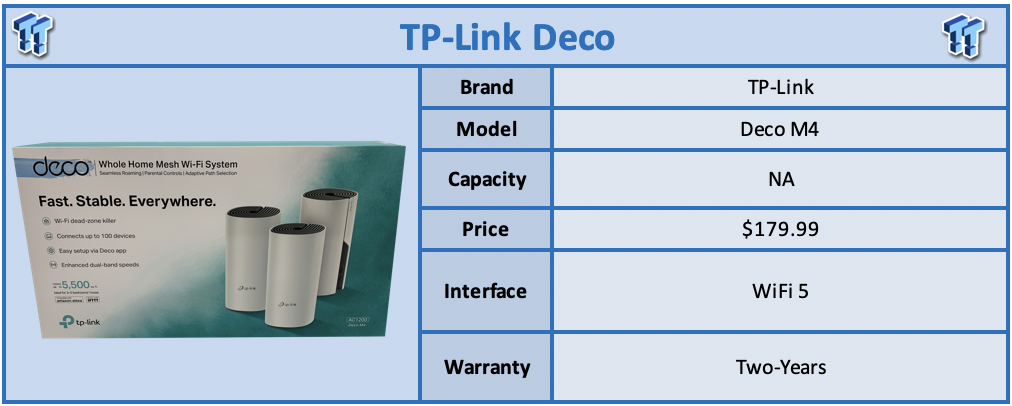 TP Link Deco M4 Home Wi-Fi Mesh System Review