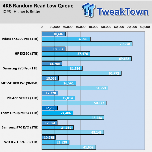 Team Group MP34 Phison E12-Powered NVMe SSD Review 007 Team Group MP34 Phison E12-Powered NVMe SSD Review 007
