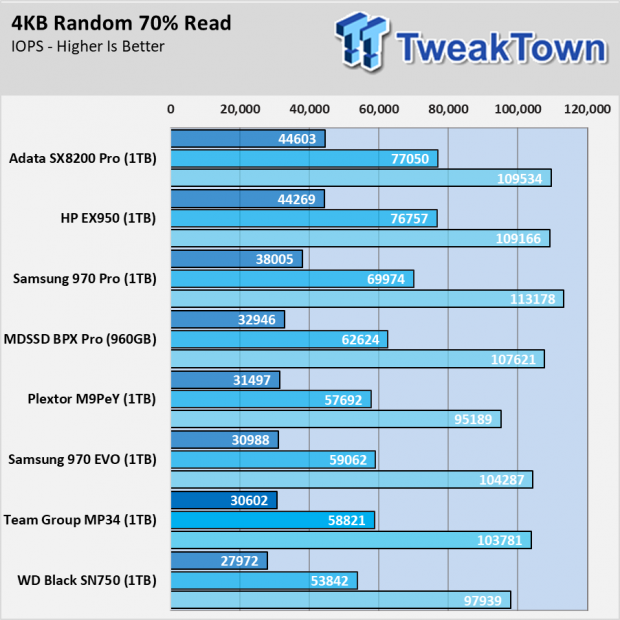 Team Group MP34 Phison E12-Powered NVMe SSD Review 013 Team Group MP34 Phison E12-Powered NVMe SSD Review 013
