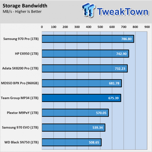 Team Group MP34 Phison E12-Powered NVMe SSD Review 015 Team Group MP34 Phison E12-Powered NVMe SSD Review 015