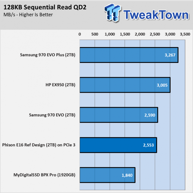 Phison PS5016-E16 PCIe 4.0 SSD First Look Preview 002