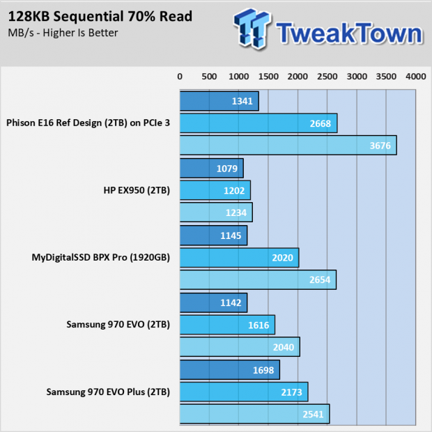 Phison PS5016-E16 PCIe 4.0 SSD First Look Preview 011