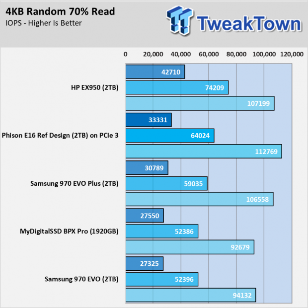 Phison PS5016-E16 PCIe 4.0 SSD First Look Preview 013