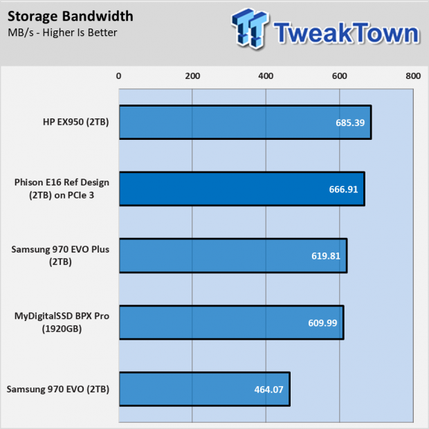 Phison PS5016-E16 PCIe 4.0 SSD First Look Preview 015