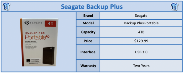 does seagate 4tb backup plus portable drive have a usb port