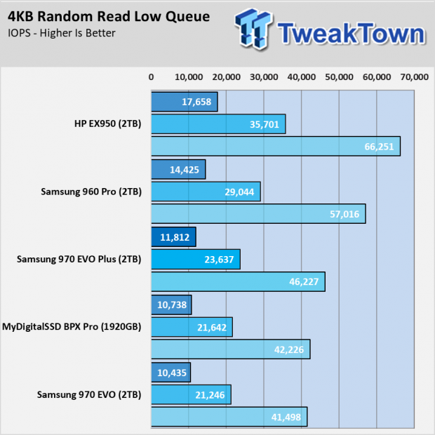 Updated! Samsung 970 EVO Plus SSD Review: More Layers Brings More  Performance - Tom's Hardware