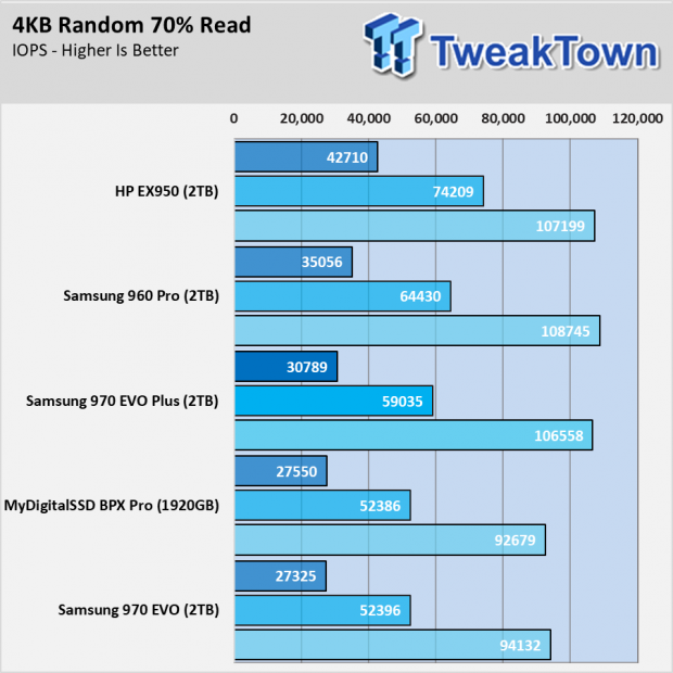 Samsung 970 EVO Plus NVMe SSD Review - Dong Knows Tech