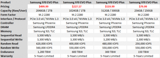 Samsung 970 EVO Plus 500GB PCIe 3.0 NVMe SSD Review