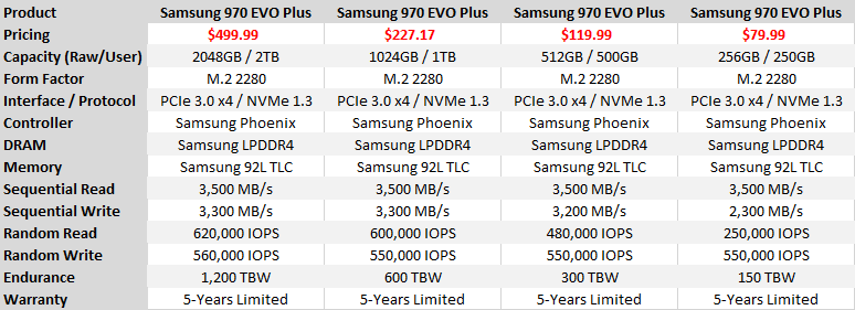 Samsung 970 EVO Plus SSD 2TB - M.2 NVMe Interface Internal Solid