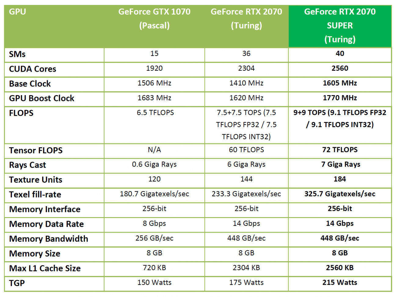NVIDIA GeForce 2070 TITAN Xp Performance For $499