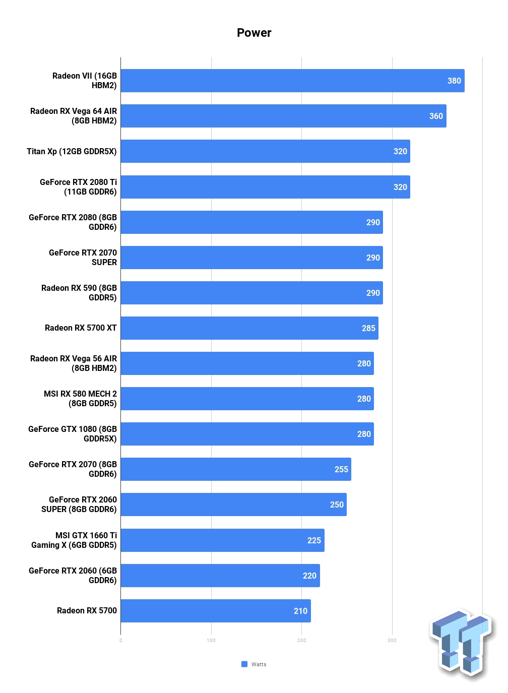 Open enlarged image AMD Radeon RX 5700 XT/RX 5700: A Step In The Right Direction 11