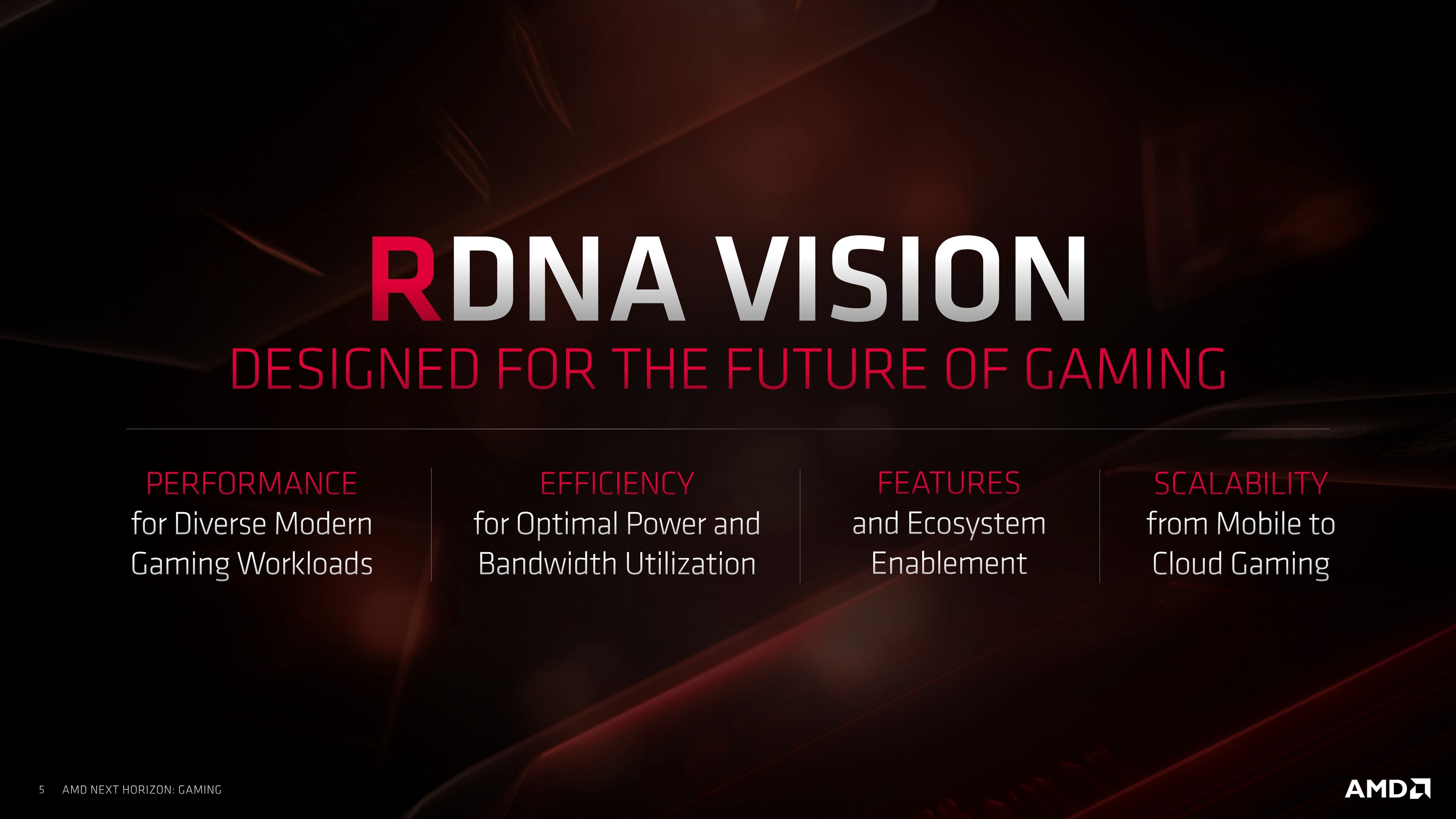 Open enlarged image AMD Radeon RX 5700 XT/RX 5700: A Step In The Right Direction 553