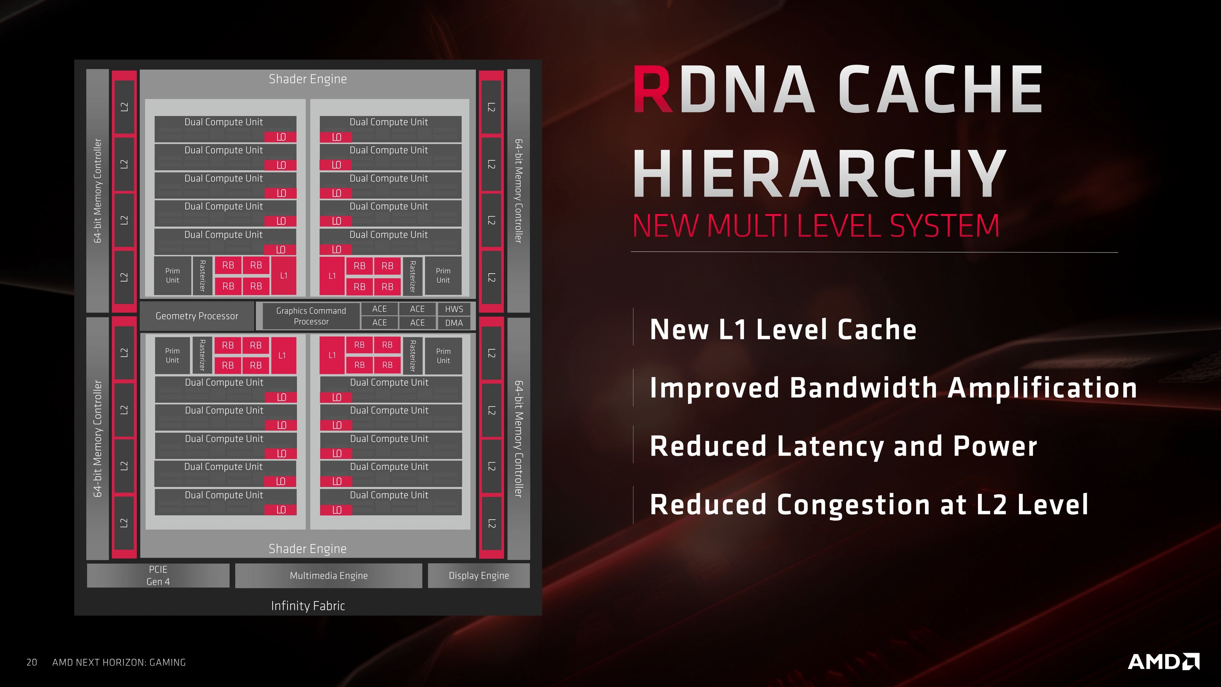 Open enlarged image AMD Radeon RX 5700 XT/RX 5700: A Step In The Right Direction 619