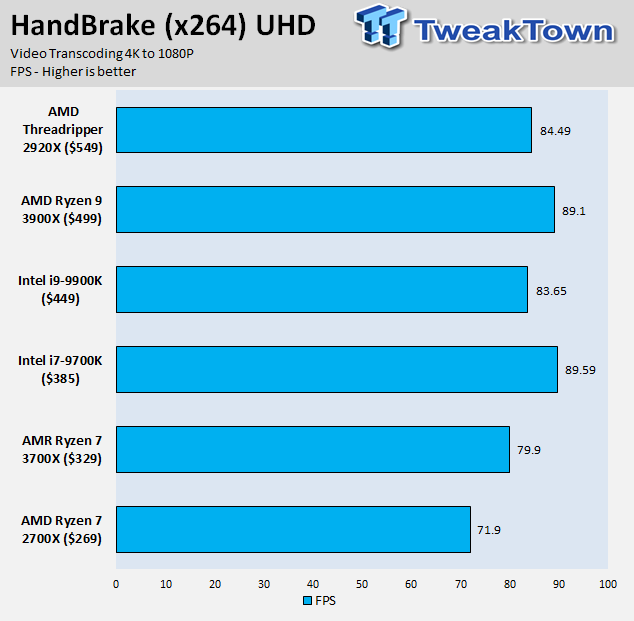 AMD Ryzen 9 3900X Tyrone2様 61LQ1nNL-eL._UF894,1000_QL80_.jpg