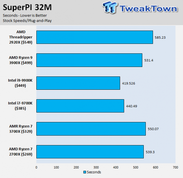 AMD Ryzen 9 3900X and Ryzen 7 3700X Review: Old Ryzen Owners Look Away Now