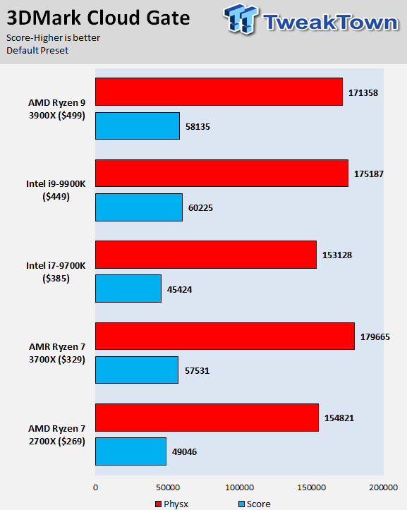 Ryzen 270 discount