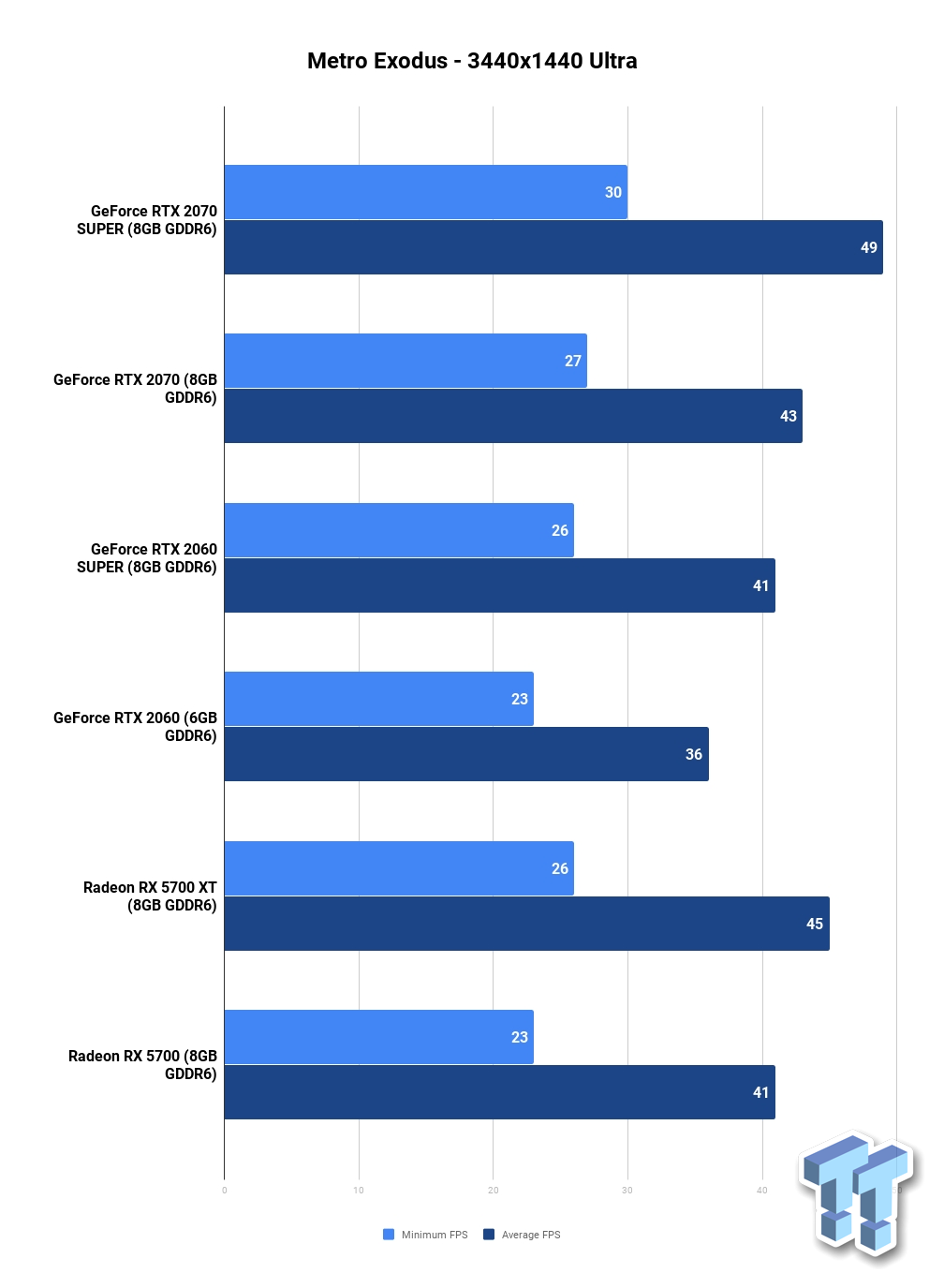 AMD Radeon RX 5700 XT benchmarked at 3440x1440 313