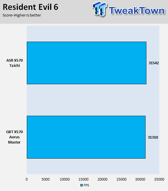 TweakTown Enlarged Image