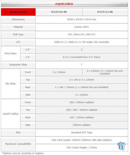 Enermax Equilence Mid-Tower Chassis Review 55 Enermax Equilence Mid-Tower Chassis Review 55