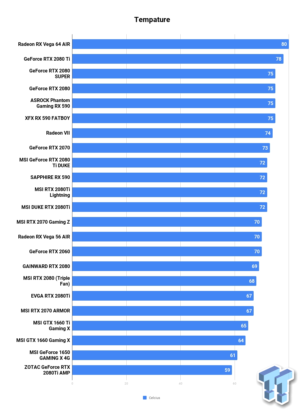 NVIDIA GeForce RTX 2080 SUPER: Fastest GDDR6 EVER! 12