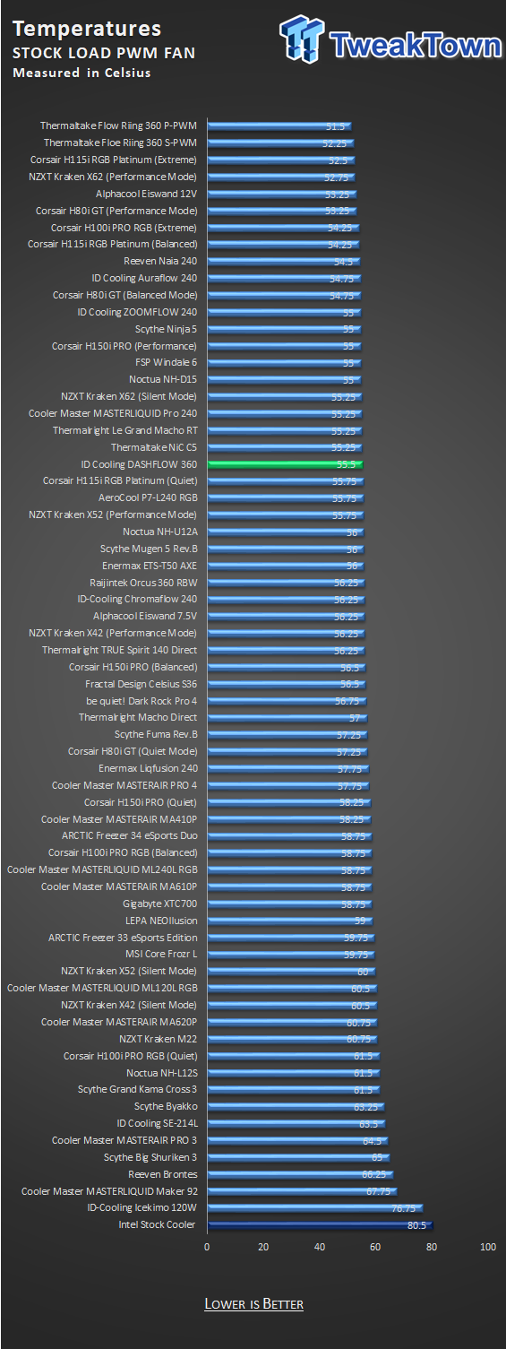 ID-Cooling DASHFLOW 360 CPU Cooler Review 24 ID-Cooling DASHFLOW 360 CPU Cooler Review 24