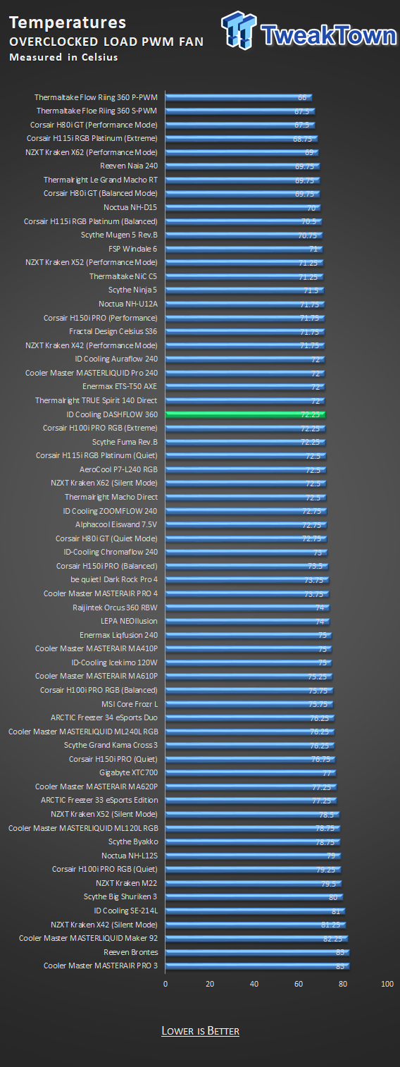 ID-Cooling DASHFLOW 360 CPU Cooler Review 25 ID-Cooling DASHFLOW 360 CPU Cooler Review 25