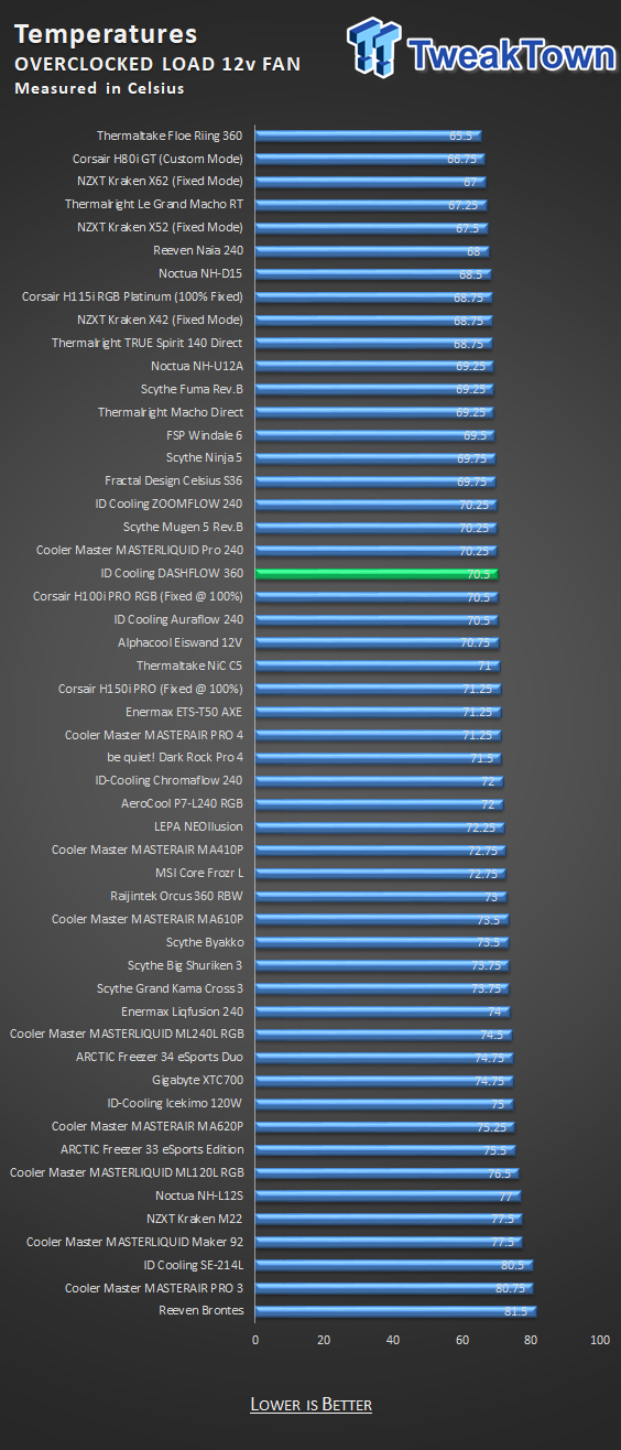 ID-Cooling DASHFLOW 360 CPU Cooler Review 26 ID-Cooling DASHFLOW 360 CPU Cooler Review 26